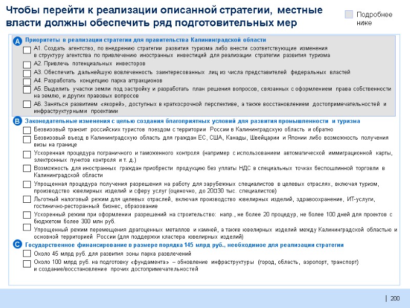 200  200  Чтобы перейти к реализации описанной стратегии, местные власти должны обеспечить